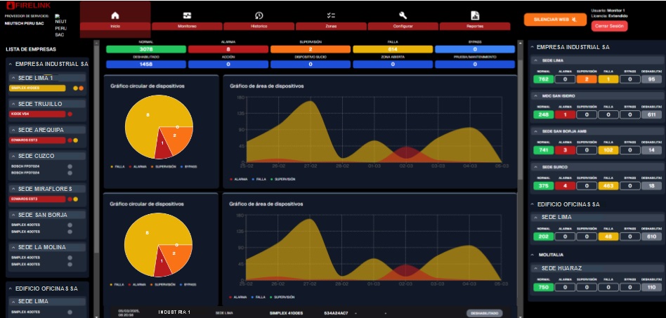 Servicio de Mantenimiento predictivo y analítica