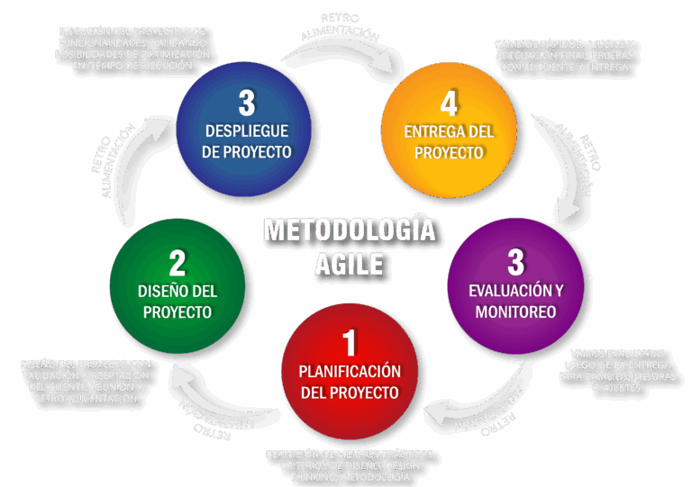 METODOLOGÍAS_Mesa de trabajo 1